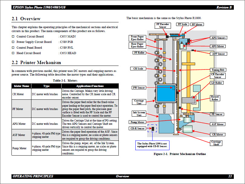 Epson_1390_1400_1410_SERVICE MANUAL-5 Epson_1390_1400_1410_SERVICE MANUAL-5